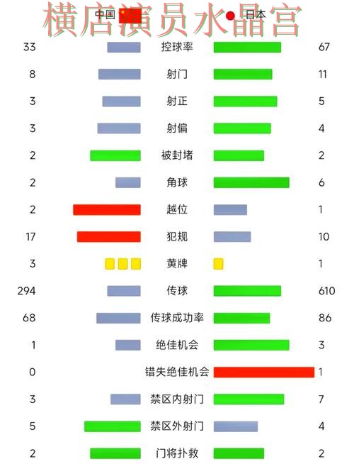 世界杯买球日本比赛怎么分析更稳
