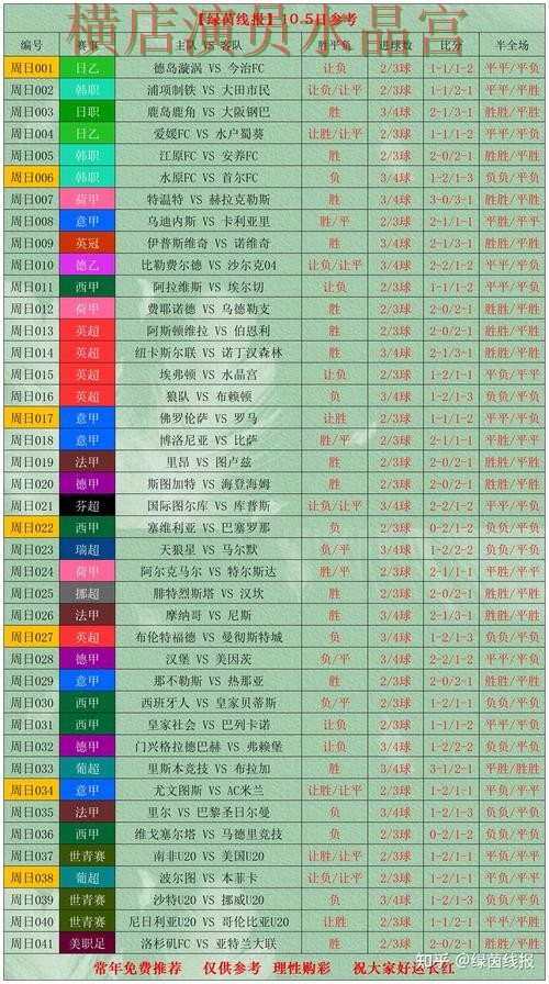 世界杯投注官网决赛阶段应该怎么看盘